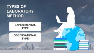 D
D
D
D
D
TYPES OF
LABORATORY
METHOD
EXPERIMENTAL
TYPE
OBSERVATIONAL
TYPE
 