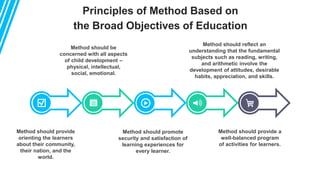 Principles of Method Based on
the Broad Objectives of Education
Method should provide a
well-balanced program
of activities for learners.
Method should promote
security and satisfaction of
learning experiences for
every learner.
Method should be
concerned with all aspects
of child development –
physical, intellectual,
social, emotional.
Method should provide
orienting the learners
about their community,
their nation, and the
world.
Method should reflect an
understanding that the fundamental
subjects such as reading, writing,
and arithmetic involve the
development of attitudes, desirable
habits, appreciation, and skills.
 