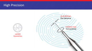 Micro Geometry Analyzer Ultra mICRO and mICRO Drills manufacturer in India | PPTX