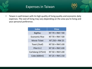 Expenses in Taiwan

•   Taiwan is well-known with its high quality of living quality and economic daily
    expenses. The cost of living may vary depending on the area you’re living and
    your personal preference.


                                Index                Price
                               BigMac          NT 79 = RM 7.90
                           Economic Rice       NT 70 = RM 7.00
                            Movie Ticket        NT 250 = RM 25
                             Toast (/loaf)     NT 50 = RM 5.00
                              Pilot G-2        NT 30 = RM 3.00
                          Carlsberg (375ml)    NT 50 = RM 5.00
                            Coke (600ml)       NT 25 = RM 2.50
 