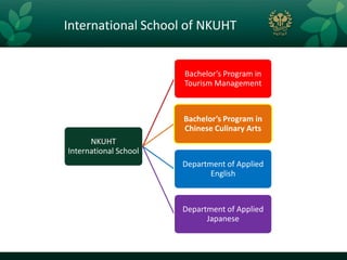 International School of NKUHT


                       Bachelor’s Program in
                       Tourism Management



                       Bachelor’s Program in
                       Chinese Culinary Arts
      NKUHT
International School
                       Department of Applied
                              English



                       Department of Applied
                             Japanese
 