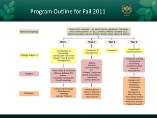 Program Outline for Fall 2011

                                      Chinese (1,2), Japanese (1,2), Social Science, Legislation, Physiology,
General Subjects                       Mass Communication, ICT (1,2), Statistic, Military Education (1,2),
                                     Physical Education (1,2,3,4), Artistic, World’s Music, History & Culture


                            Year 1                          Year 2                  Year 3                      Year 4


                                                        - FOH Service &            Internship              Hospitality &
                        - Introduction to                                                                Tourism Lectures
                            Hospitality                   Management
College Subjects   - Introduction to Tourism
                   - World’s Food & Culture                                                            - Taiwanese Culinary
                         - Management                                                                       - Foodservice
                                                              - Bakery                                       Accounting
                                                            - Nutrition                                  - Foodservice Cost
                                                       - Chinese Culinary                                     Control &
                   - Food Safety & Sanitation                    Arts                                       Procurement
                     - Chinese Culinary Arts         - Chinese Cold Dishes
    Majors                                            & Dish Presentation
                             Theory
                    - European Culinary Arts              - Foodservice                                       - Foodservice
                        - Food Knowledge               - Chinese Dimsum                                       management
                                                                                                              - Foodservice
                                                                                                                Marketing
                                                                                                             - E-Commerce
                    - Culinary Terminology             - Catering Service                                       - Banquet
                         - Meat Science               - Culinary Theorem                                     Management
   Electives               - Mixology                  - Healthy Cooking                                   - Menu Planning
                      - Culinary Theorem                 - Asian Culinary                              - Food Safety System
                                                                                                         - Human Resources
                                                                                                       - Restaurant Business
                                                                                                         - Culinary Research
 