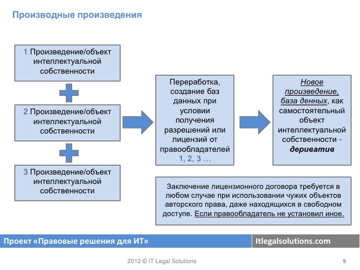Право собственности основания возникновения. Переработка собственности. Переработка товаров. Значок утилизация желтый. Схема системы переработки и утилизации тко.