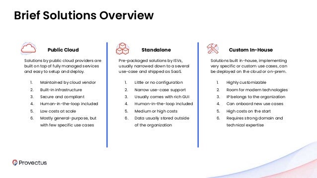 Public Cloud
Solutions by public cloud providers are
built on top of fully managed services
and easy to setup and deploy.
1. Maintained by cloud vendor
2. Built-in infrastructure
3. Secure and compliant
4. Human-in-the-loop included
5. Low costs at scale
6. Mostly general-purpose, but
with few specific use cases
Standalone
Pre-packaged solutions by ISVs,
usually narrowed down to a several
use-case and shipped as SaaS.
1. Little or no configuration
2. Narrow use-case support
3. Usually comes with rich GUI
4. Human-in-the-loop included
5. Medium or high costs
6. Data usually stored outside
of the organization
Custom In-House
Solutions built in-house, implementing
very specific or custom use cases, can
be deployed on the cloud or on-prem.
1. Highly customizable
2. Room for modern technologies
3. IP belongs to the organization
4. Can onboard new use cases
5. High costs on the start
6. Requires strong domain and
technical expertise
Brief Solutions Overview
 