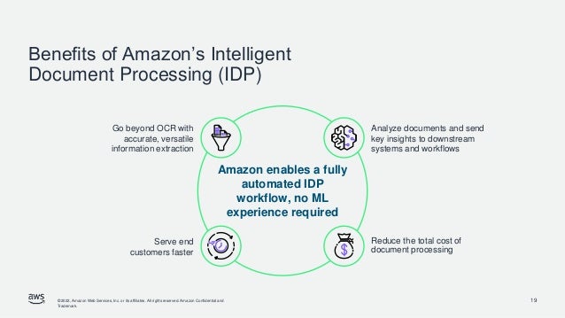 © 2022, Amazon Web Services, Inc. or its affiliates. All rights reserved. Amazon Confidential and
Trademark.
Amazon enables a fully
automated IDP
workflow, no ML
experience required
Benefits of Amazon’s Intelligent
Document Processing (IDP)
Go beyond OCR with
accurate, versatile
information extraction
Serve end
customers faster
Analyze documents and send
key insights to downstream
systems and workflows
Reduce the total cost of
document processing
19
 