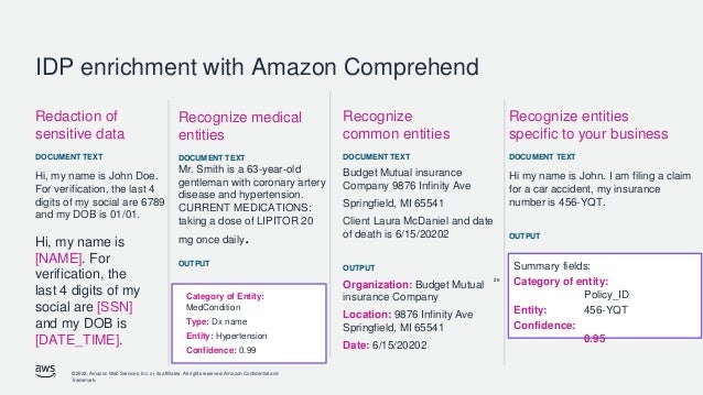 © 2022, Amazon Web Services, Inc. or its affiliates. All rights reserved. Amazon Confidential and
Trademark.
IDP enrichment with Amazon Comprehend
26
Redaction of
sensitive data
DOCUMENT TEXT
Hi, my name is John Doe.
For verification, the last 4
digits of my social are 6789
and my DOB is 01/01.
Summary fields:
Category of entity:
Policy_ID
Entity: 456-YQT
Confidence:
0.95
Recognize entities
specific to your business
DOCUMENT TEXT
Hi my name is John. I am filing a claim
for a car accident, my insurance
number is 456-YQT.
OUTPUT
Hi, my name is
[NAME]. For
verification, the
last 4 digits of my
social are [SSN]
and my DOB is
[DATE_TIME].
OUTPUT
Organization: Budget Mutual
insurance Company
Location: 9876 Infinity Ave
Springfield, MI 65541
Date: 6/15/20202
Recognize
common entities
DOCUMENT TEXT
Budget Mutual insurance
Company 9876 Infinity Ave
Springfield, MI 65541
Client Laura McDaniel and date
of death is 6/15/20202
Category of Entity:
MedCondition
Type: Dx name
Entity: Hypertension
Confidence: 0.99
Recognize medical
entities
DOCUMENT TEXT
Mr. Smith is a 63-year-old
gentleman with coronary artery
disease and hypertension.
CURRENT MEDICATIONS:
taking a dose of LIPITOR 20
mg once daily.
OUTPUT
 