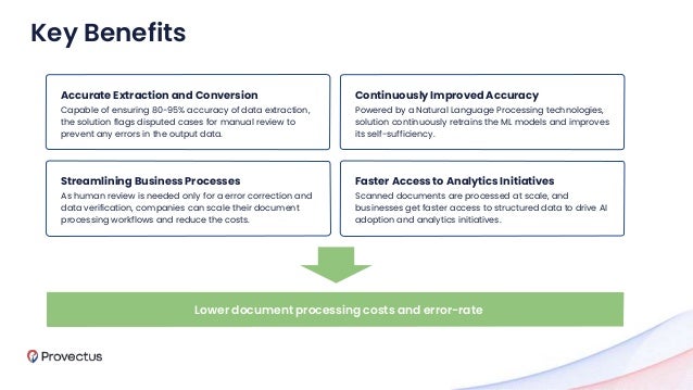 Accurate Extraction and Conversion
Capable of ensuring 80-95% accuracy of data extraction,
the solution flags disputed cases for manual review to
prevent any errors in the output data.
Continuously Improved Accuracy
Powered by a Natural Language Processing technologies,
solution continuously retrains the ML models and improves
its self-sufficiency.
Streamlining Business Processes
As human review is needed only for a error correction and
data verification, companies can scale their document
processing workflows and reduce the costs.
Faster Access to Analytics Initiatives
Scanned documents are processed at scale, and
businesses get faster access to structured data to drive AI
adoption and analytics initiatives.
Lower document processing costs and error-rate
Key Benefits
 