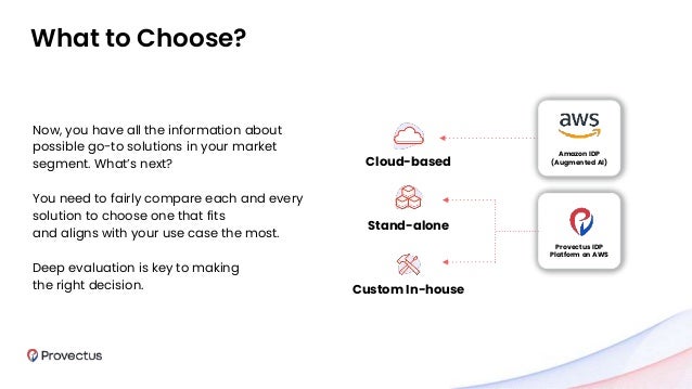 Now, you have all the information about
possible go-to solutions in your market
segment. What’s next?
You need to fairly compare each and every
solution to choose one that fits
and aligns with your use case the most.
Deep evaluation is key to making
the right decision.
Cloud-based
Stand-alone
Custom In-house
Provectus IDP
Platform on AWS
Amazon IDP
(Augmented AI)
What to Choose?
 