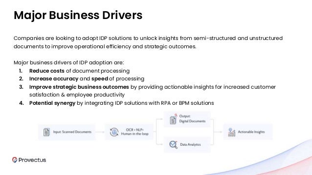 Major Business Drivers
Companies are looking to adopt IDP solutions to unlock insights from semi-structured and unstructured
documents to improve operational efficiency and strategic outcomes.
Major business drivers of IDP adoption are:
1. Reduce costs of document processing
2. Increase accuracy and speed of processing
3. Improve strategic business outcomes by providing actionable insights for increased customer
satisfaction & employee productivity
4. Potential synergy by integrating IDP solutions with RPA or BPM solutions
 