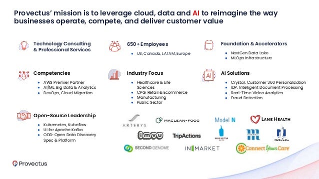 Technology Consulting
& Professional Services
650+ Employees
● US, Canada, LATAM, Europe
Competencies
● AWS Premier Partner
● AI/ML, Big Data & Analytics
● DevOps, Cloud Migration
Industry Focus
● Healthcare & Life
Sciences
● CPG, Retail & Ecommerce
● Manufacturing
● Public Sector
AI Solutions
● Crystal: Customer 360 Personalization
● IDP: Intelligent Document Processing
● Real-Time Video Analytics
● Fraud Detection
Foundation & Accelerators
● NextGen Data Lake
● MLOps Infrastructure
Open-Source Leadership
● Kubernetes, Kubeflow
● UI for Apache Kafka
● ODD: Open Data Discovery
Spec & Platform
Provectus’ mission is to leverage cloud, data and AI to reimagine the way
businesses operate, compete, and deliver customer value
 