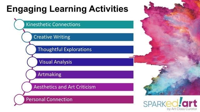 SPARKed art by Art Class Curator -- Homeschool Art Appreciation Course ...