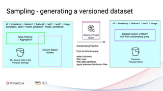 Sampling - generating a versioned dataset
 