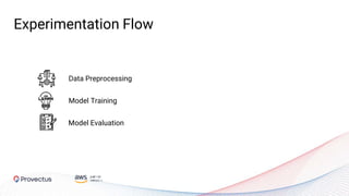 Experimentation Flow
Data Preprocessing
Model Training
Model Evaluation
 