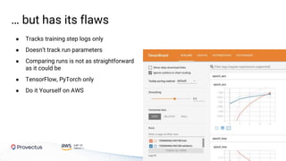 … but has its flaws
● Tracks training step logs only
● Doesn’t track run parameters
● Comparing runs is not as straightforward
as it could be
● TensorFlow, PyTorch only
● Do it Yourself on AWS
 
