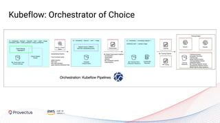 Kubeflow: Orchestrator of Choice
 
