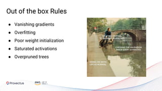 ● Vanishing gradients
● Overfitting
● Poor weight initialization
● Saturated activations
● Overpruned trees
Out of the box Rules
 