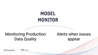 Monitoring Production
Data Quality
Alerts when issues
appear
 