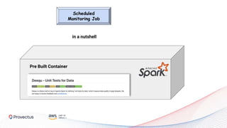Scheduled
Monitoring Job
Pre Built Container
in a nutshell
 