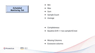 Scheduled
Monitoring Job
➔ Min
➔ Max
➔ Sum
➔ Sample Count
➔ Average
➔ Completeness
➔ Baseline Drift == two sample KS test
➔ Missing Columns
➔ Excessive columns
 