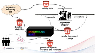 SageMaker
endpoint
requests predictions
production request
storage
training data
baseline
statistics
SageMaker
Processing
Job
generated reports:
statistics and violations
ANYTHING YOU
WANT
 