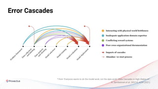 Error Cascades
* from "Everyone wants to do the model work, not the data work": Data Cascades in High-Stakes AI”,
N. Sambasivan et al., SIGCHI, ACM (2021)
 