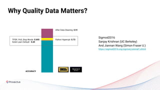 Why Quality Data Matters?
After Data Cleaning 0.91
TFIDF, PoS, Stop Words 0.695
Scikit Learn Default 0.69
Python Hyperopt 0.73
ACCURACY
Sigmod2016
Sanjay Krishnan (UC Berkeley)
And Jiannan Wang (Simon Fraser U.)
https://sigmod2016.org/sigmod_tutorial1.shtml
 
