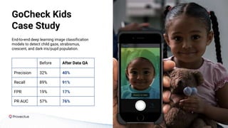 End-to-end deep learning image classification
models to detect child gaze, strabismus,
crescent, and dark iris/pupil population.
GoCheck Kids
Case Study
Before After Data QA
Precision 32% 40%
Recall 89% 91%
FPR 19% 17%
PR AUC 57% 76%
 