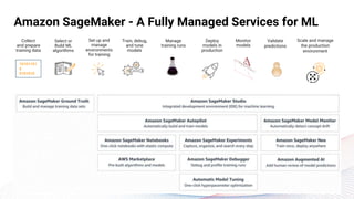 MLOps and Reproducible ML on AWS with Kubeflow and SageMaker | PPTX