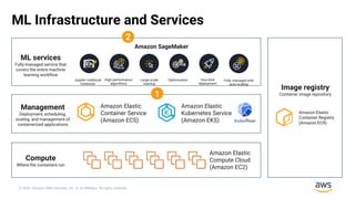 MLOps and Reproducible ML on AWS with Kubeflow and SageMaker | PPTX