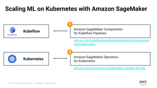 MLOps and Reproducible ML on AWS with Kubeflow and SageMaker | PPTX