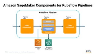 MLOps and Reproducible ML on AWS with Kubeflow and SageMaker | PPTX