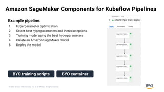 MLOps and Reproducible ML on AWS with Kubeflow and SageMaker | PPTX