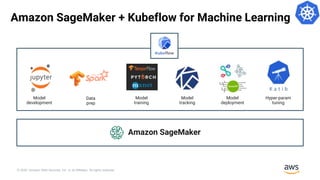 MLOps and Reproducible ML on AWS with Kubeflow and SageMaker | PPTX