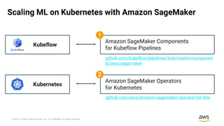 MLOps and Reproducible ML on AWS with Kubeflow and SageMaker | PPTX