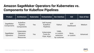 MLOps and Reproducible ML on AWS with Kubeflow and SageMaker | PPTX