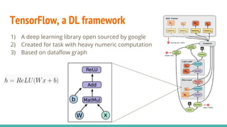 AI and Deep Learning | PDF