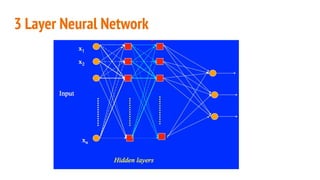 AI and Deep Learning | PPT