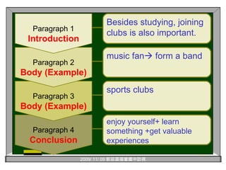 Paragraph 4 Conclusion enjoy yourself+ learn something +get valuable experiences Paragraph 3 Body (Example) sports clubs Paragraph 2 Body (Example) music fan   form a band Paragraph 1 Introduction Besides studying, joining clubs is also important. 