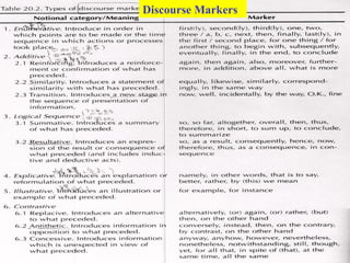 Discourse Markers   