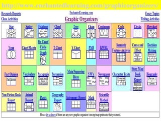 http:// www.enchantedlearning.com/graphicorganizers / 