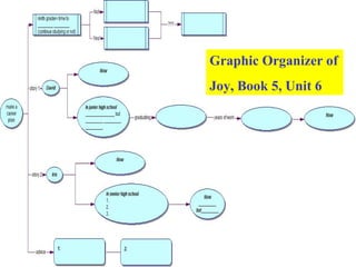 Graphic Organizer of Joy, Book 5, Unit 6 