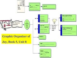 Graphic Organizer of Joy, Book 5, Unit 8 
