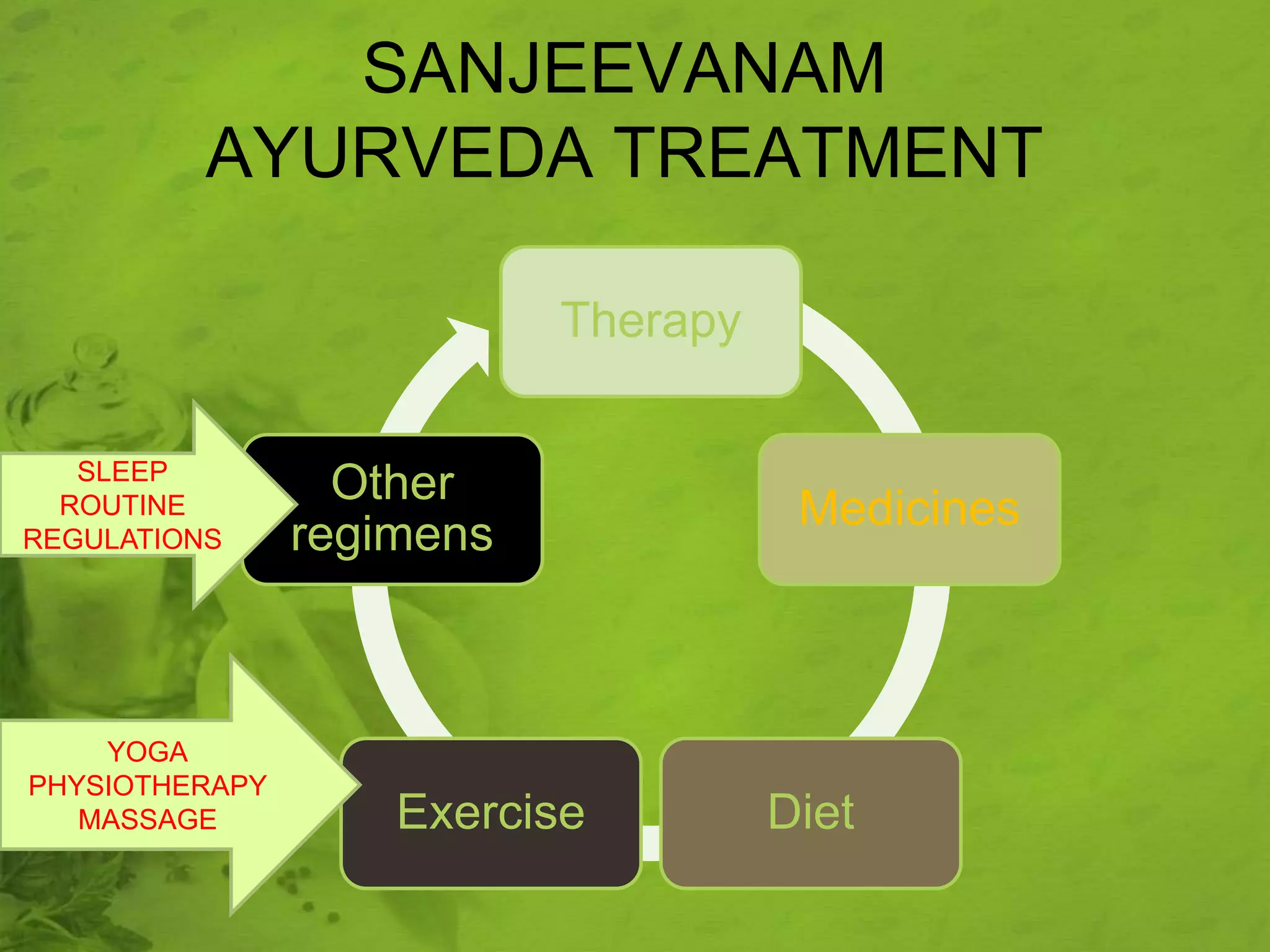 Ayurveda Food And Nutrition Ppt