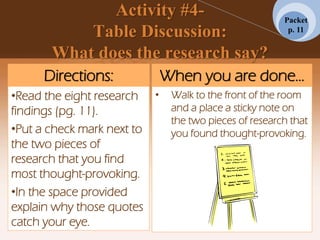 Activity #4-
Table Discussion:
What does the research say?
Directions:
•Read the eight research
findings (pg. 11).
•Put a check mark next to
the two pieces of
research that you find
most thought-provoking.
•In the space provided
explain why those quotes
catch your eye.
When you are done…
• Walk to the front of the room
and a place a sticky note on
the two pieces of research that
you found thought-provoking.
Packet
p. 11
 
