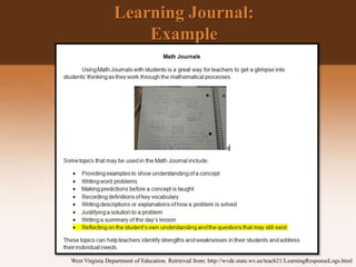 Learning Journal:
Example
West Virginia Department of Education. Retrieved from: http://wvde.state.wv.us/teach21/LearningResponseLogs.html
 