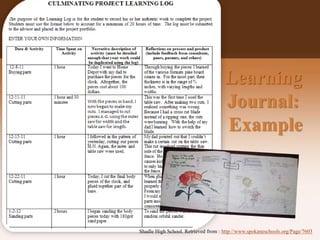 Learning
Journal:
Example
Shadle High School. Retrieved from : http://www.spokaneschools.org/Page/7603
 