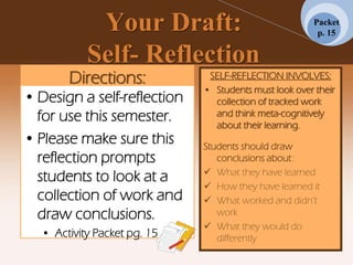 Your Draft:
Self- Reflection
Directions:
• Design a self-reflection
for use this semester.
• Please make sure this
reflection prompts
students to look at a
collection of work and
draw conclusions.
• Activity Packet pg. 15
SELF-REFLECTION INVOLVES:
• Students must look over their
collection of tracked work
and think meta-cognitively
about their learning.
Students should draw
conclusions about::
 What they have learned
 How they have learned it
 What worked and didn’t
work
 What they would do
differently
Packet
p. 15
 