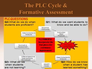 The PLC Cycle &
Formative Assessment
 