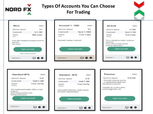 Forex brokers in sri lanka