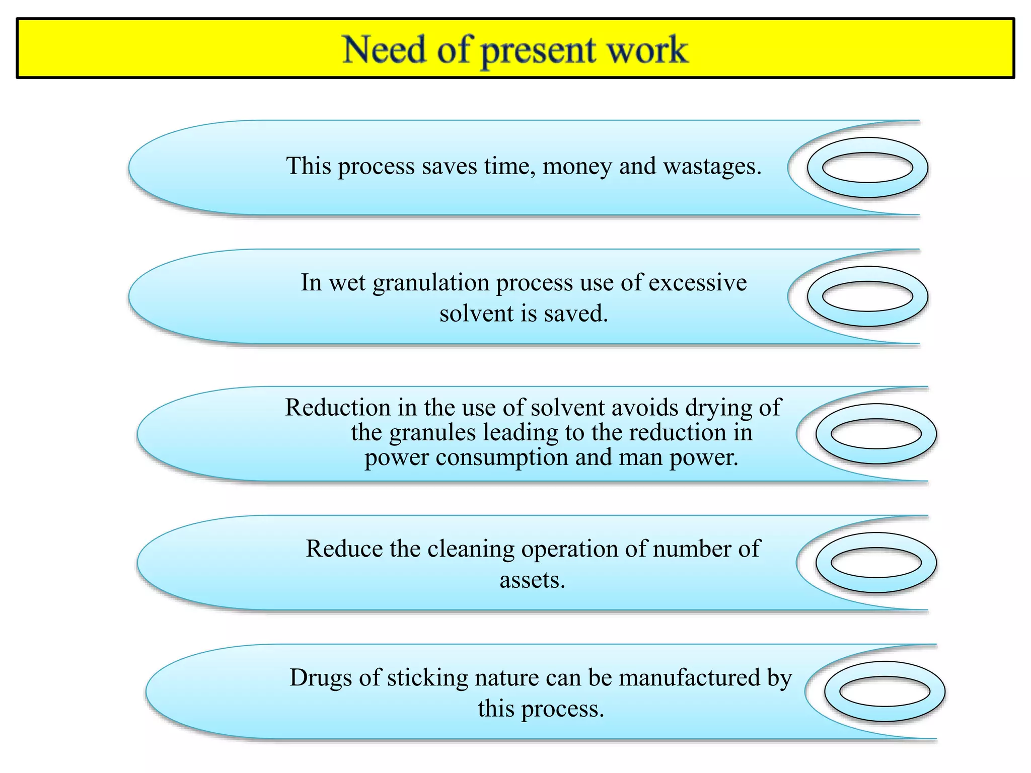 This process saves time, money and wastages.
In wet granulation process use of excessive
solvent is saved.
Reduction in the use of solvent avoids drying of
the granules leading to the reduction in
power consumption and man power.
Reduce the cleaning operation of number of
assets.
Drugs of sticking nature can be manufactured by
this process.
 